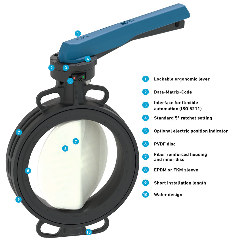 Georg Fischer DN50-DN200 PVC Butterfly Valve 565 with Hand Lever